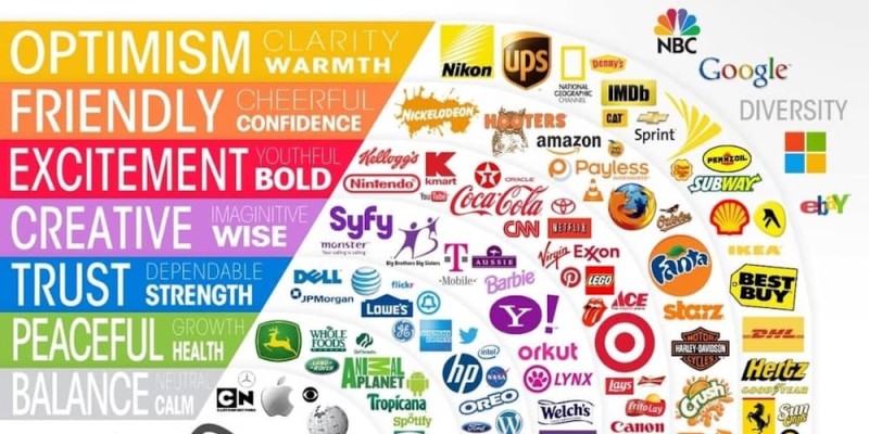 Logo by logo: cominciare dal logo per cominciare bene